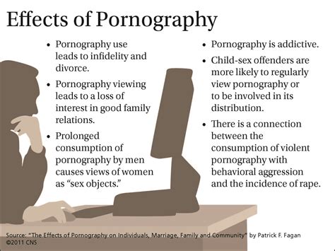 pornographic|Pornography 